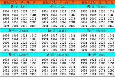 1994五行属什么|94年属什么的生肖多大了 94年属什么的生肖和什么配